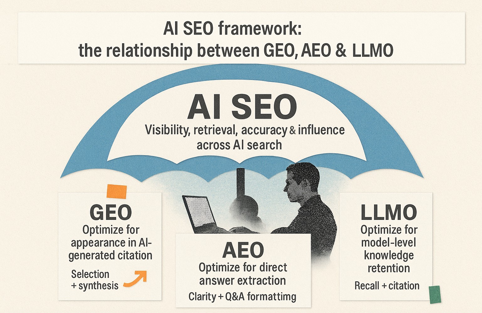 AI-GEO文章优化指南：从7.4分到9.1分的完整优化流程