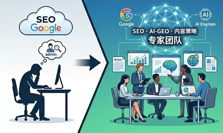 被严重低估的独立站武器：用30个专家账号，同时拿下 Google 排名和 AI 推荐 | 耀阳会GEO | AI搜索实战社区