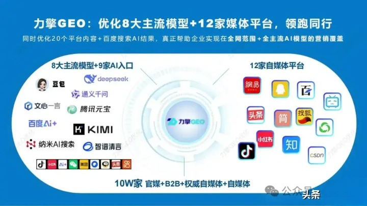 AI投毒覆盖的8大国内AI模型：豆包DeepSeek文心一言元宝Kimi纳米AI智谱清言通义千问