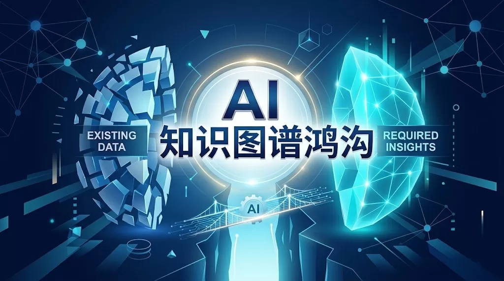 耀阳会关于“AI 知识图谱鸿沟”定义的专业特色图。画面中心是醒目的白色中文粗体标题“AI 知识图谱鸿沟”，左右两侧分别代表现有的零散数据和所需的连贯洞见，中间由一道发光的 chasm 分开，整体呈现高端、极简的技术对比氛围。